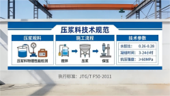 临澧本地工厂讲解:说一遍公路压浆料和铁路压浆料的区别