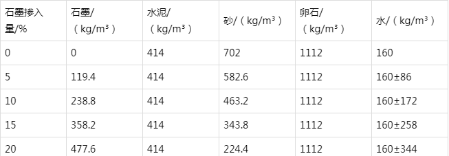 临澧防静电水泥砂浆怎么做(附配比及施工方法)